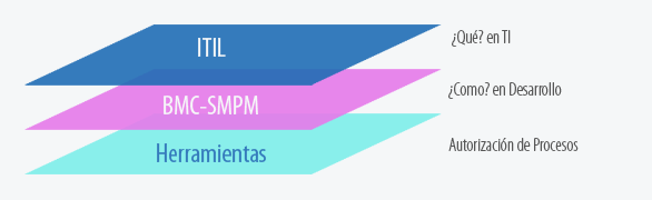 Diagrama de Implementación IT